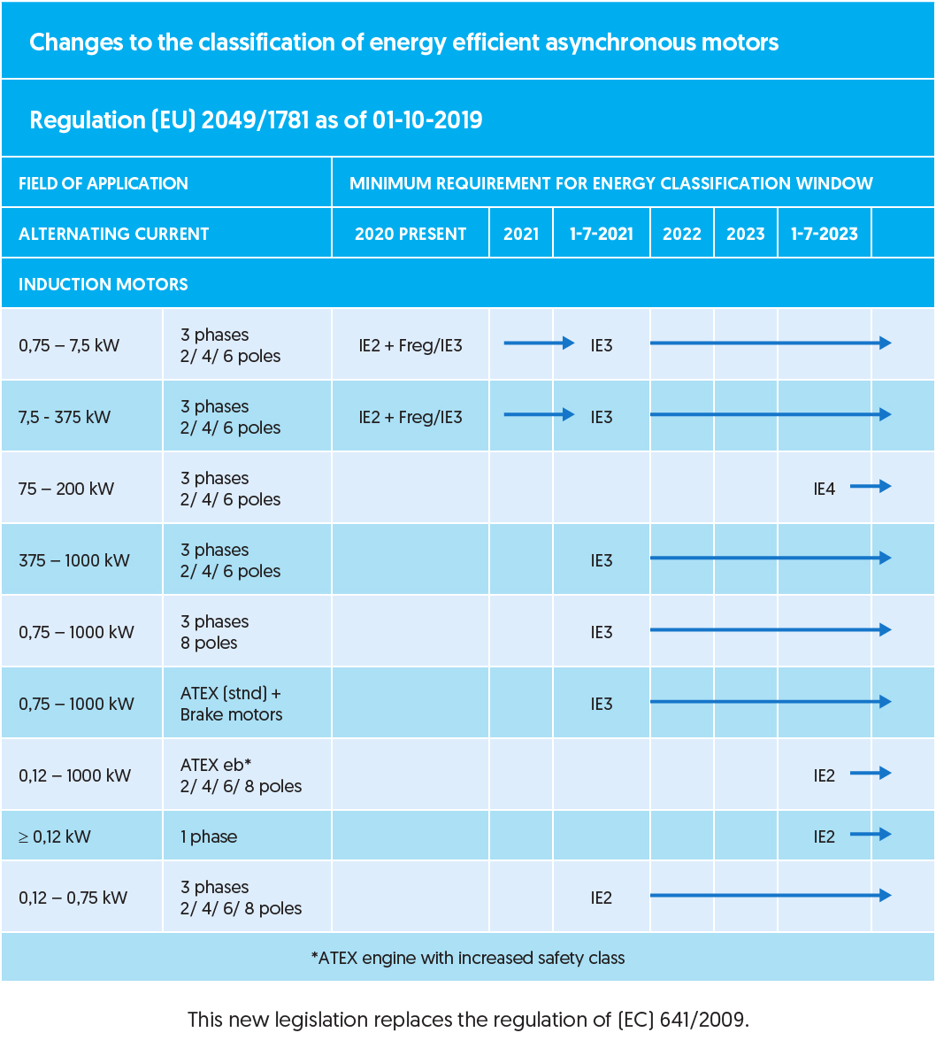 061_Images_for_Energy_Efficient_motors_infographic_EN