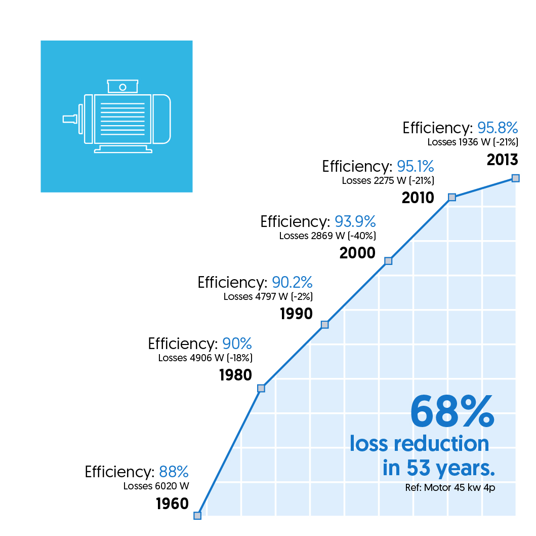 061_Images_for_Energy_Efficient_motors_infographic