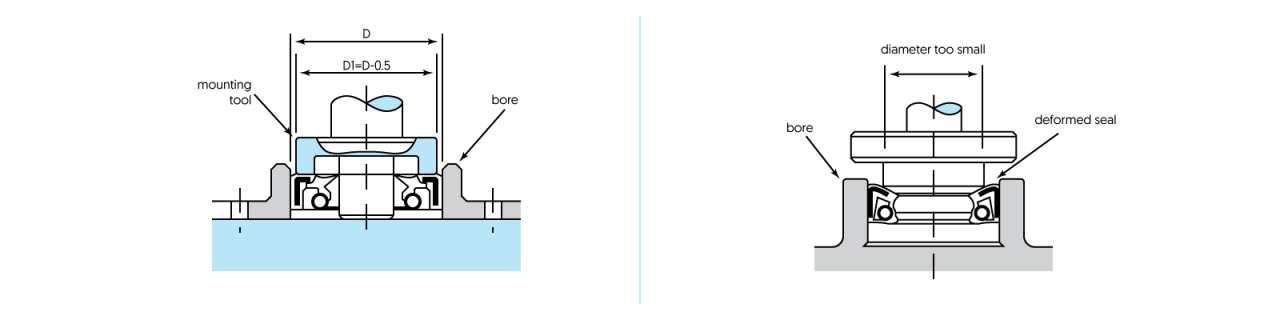 right assembly tool set