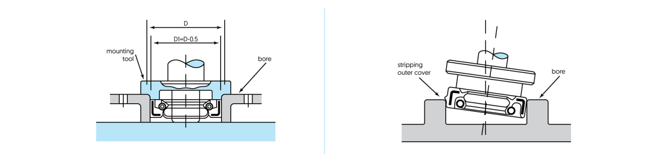 right assembly tool set
