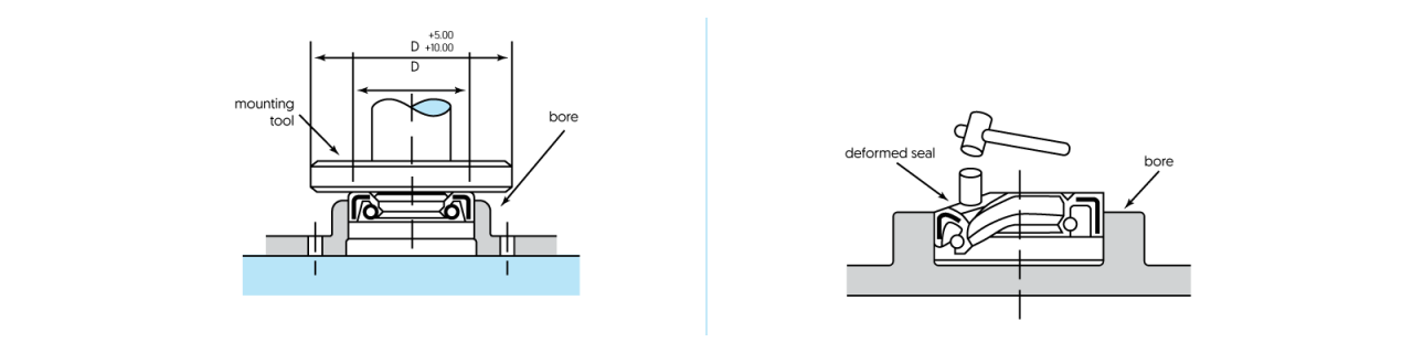 right assembly tool set