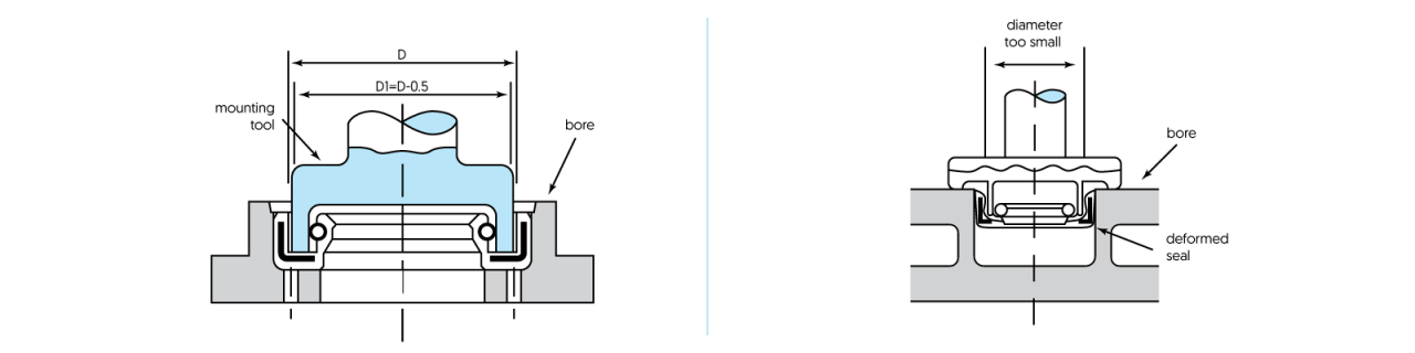 right assembly tool set