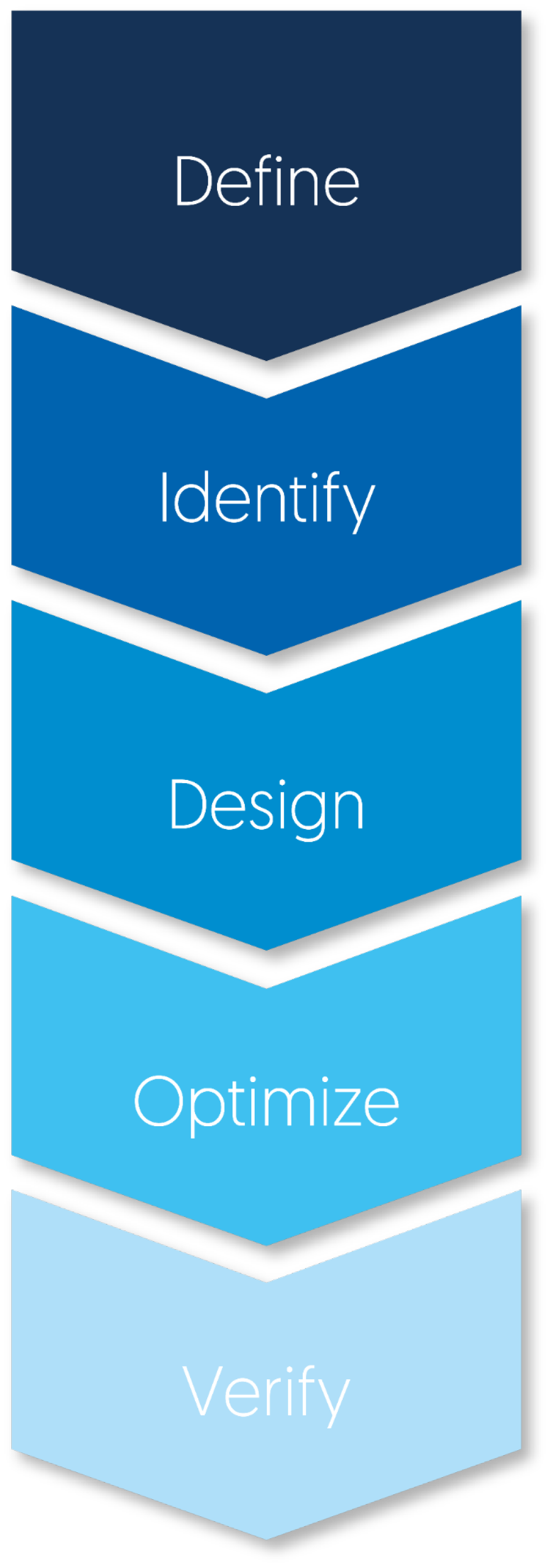 Graphische Darstellung DIDOV 