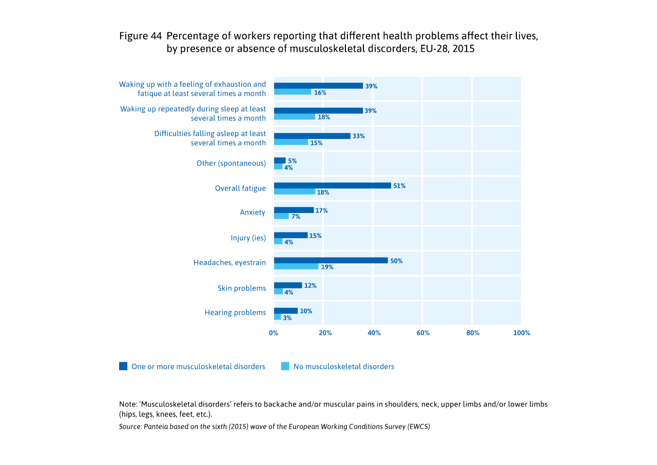 ERIKS Machinery Construction Visuals